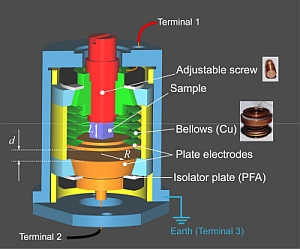 capacitance2