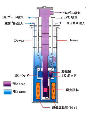 circulation2