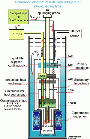 dilution1