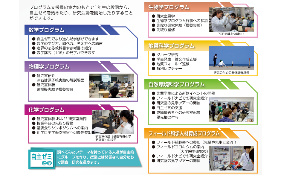 各プログラム支援例：プログラム支援員の協力のもとで1年生の段階から、自主ゼミを始めたり、研究活動を開始したりすることができます。